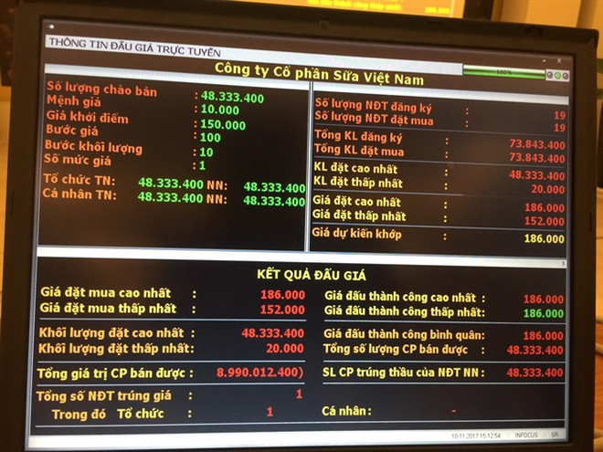 Foreign investor buys up Vinamilk shares ảnh 1