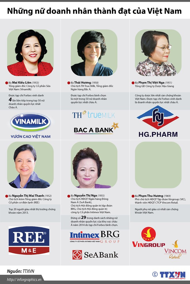 Women make inroads into male-dominated market ảnh 1
