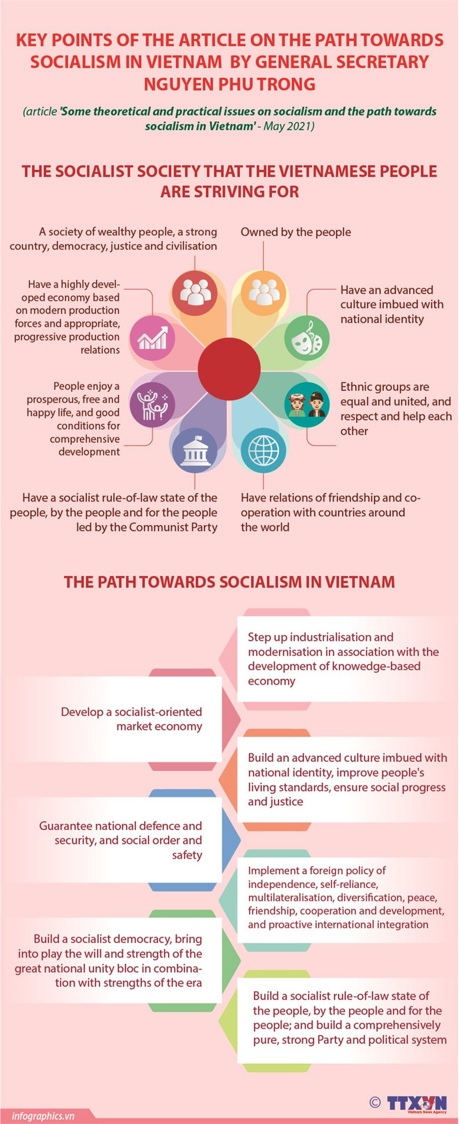 Some theoretical and practical issues on socialism and the path towards socialism in Vietnam ảnh 4 Some theoretical and practical issues on socialism and the path towards socialism in Vietnam ảnh 4