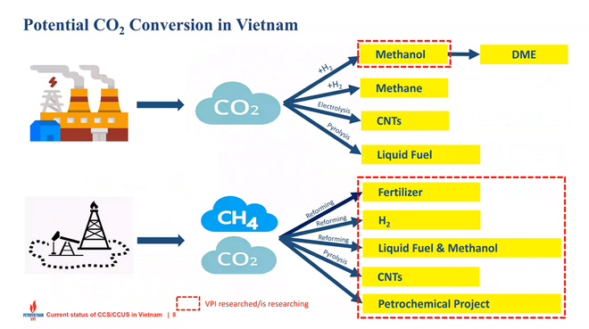 Workshop on experimenting, modeling carbon capture, use, storage ảnh 1 Workshop on experimenting, modeling carbon capture, use, storage ảnh 1