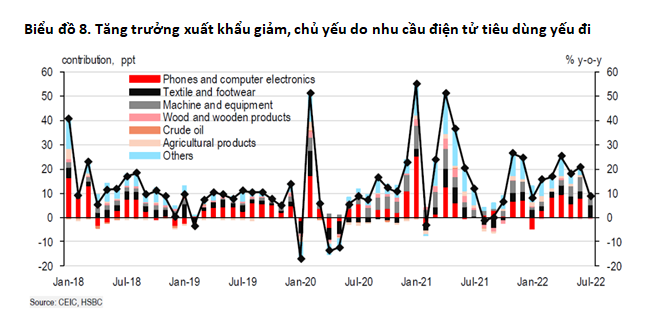 Vietnam's economy continues to gain traction: HSBC ảnh 2 Vietnam's economy continues to gain traction: HSBC ảnh 2