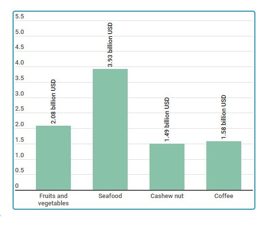 Agricultural products need improvements to better compete in EU market ảnh 2