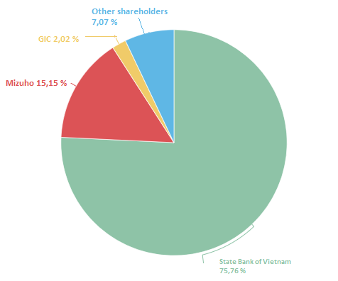 Banks' charter capital increase: Necessity is the mother of invention ảnh 2