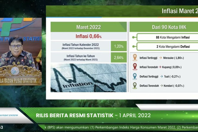 Inflation in Indonesia, Thailand on the rise ảnh 1 Inflation in Indonesia, Thailand on the rise ảnh 1