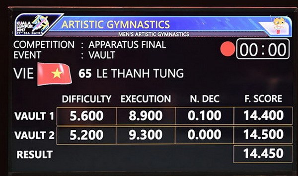 SEA Games 29: Le Thanh Tung secures gold medal in gymnastics ảnh 1 SEA Games 29: Le Thanh Tung secures gold medal in gymnastics ảnh 1