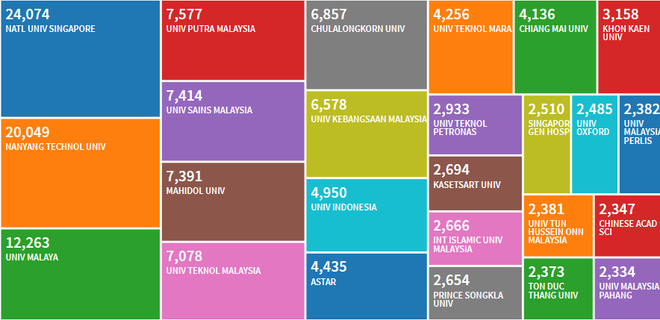 Quality of Vietnamese universities improves ảnh 1