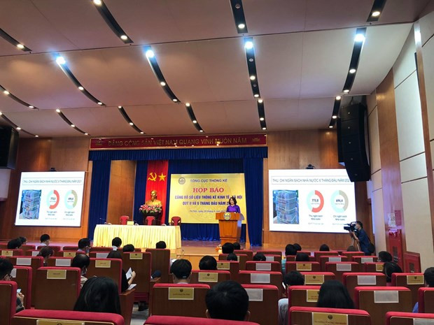 Vietnam’s GDP grows 5.64 percent in H1 ảnh 1