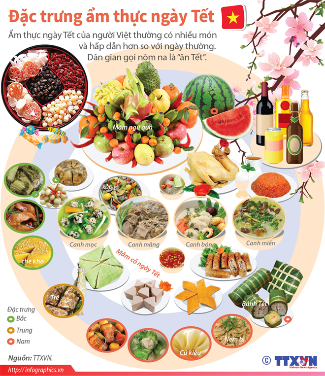 Vietnamese regional Tet food featured in Da Nang ảnh 1