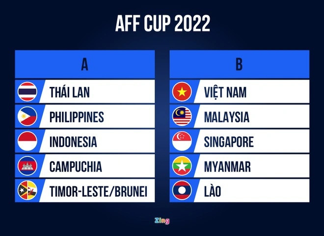AFF Cup 2022: Vietnam in same group with Malaysia, Singapore, Myanmar, Laos ảnh 1