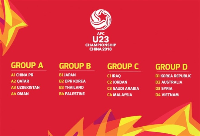 Vietnam in Group D of AFC U23 Championship ảnh 1 Vietnam in Group D of AFC U23 Championship ảnh 1