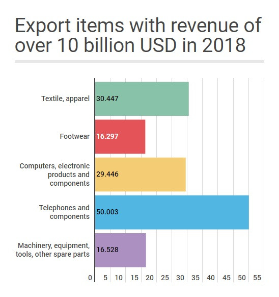 Bumper year for industry and trade: Minister Nguyen Xuan Cuong ảnh 3