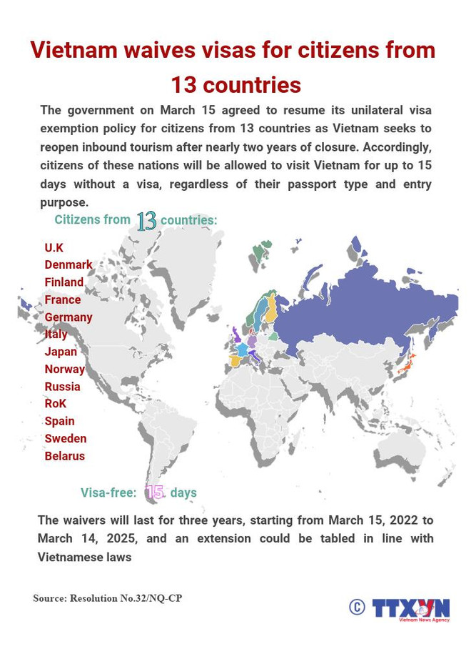 Detailed entry requirements for international visitors to Vietnam ảnh 3