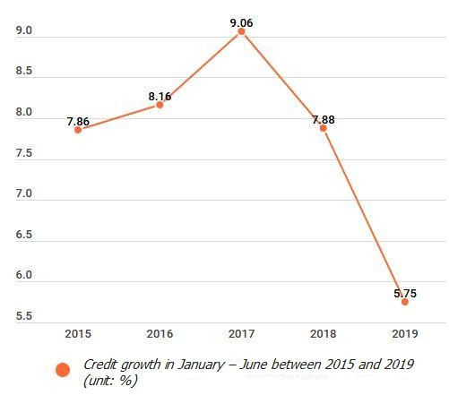 Tightening control of credits in various fields ảnh 2 Tightening control of credits in various fields ảnh 2