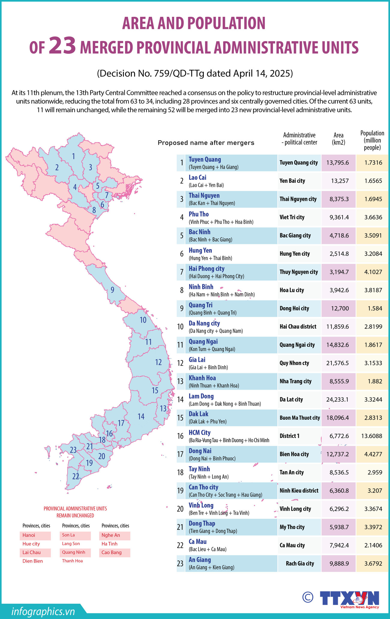 19042025-area-and-population-ha-nh-ruby.jpg