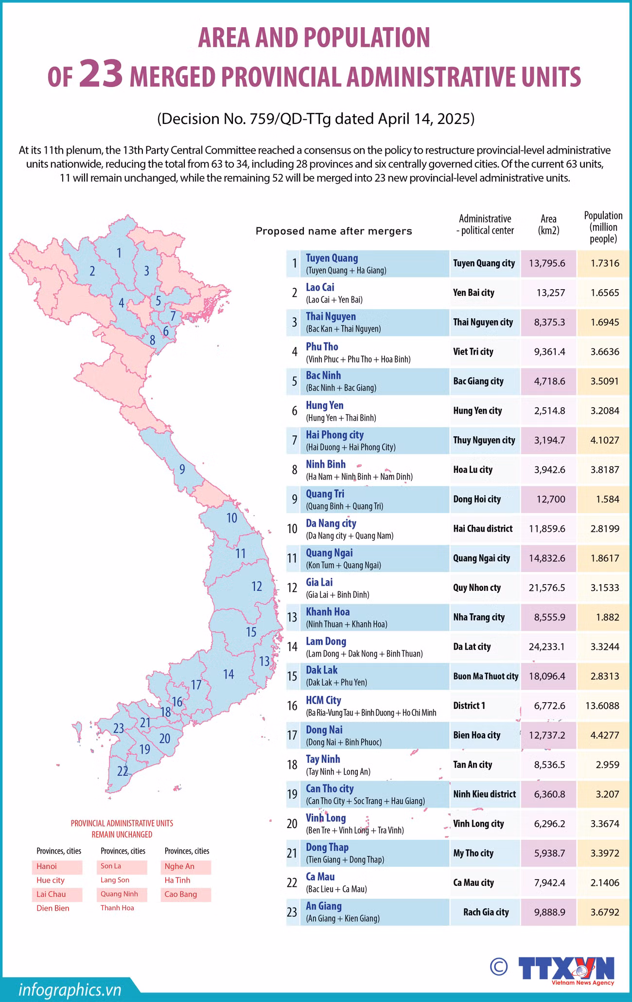 19042025-area-and-population-ha-nh-ruby.jpg