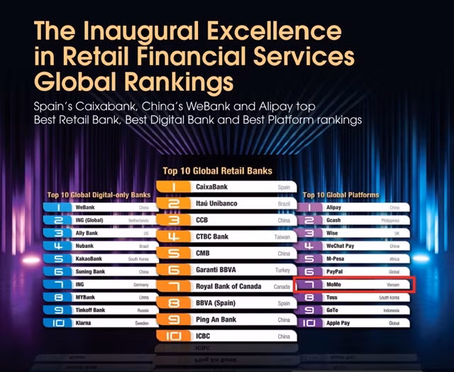MoMo among Top 10 global financial service platforms ảnh 1