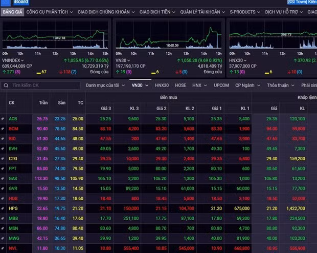 Tourism stocks hike following news of China’s resumption of tours to Vietnam ảnh 1 Tourism stocks hike following news of China’s resumption of tours to Vietnam ảnh 1