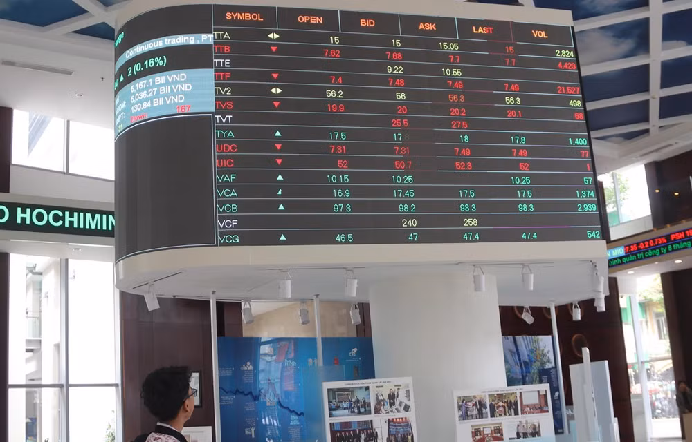 Stock market to make robust gains in 2022 ảnh 1