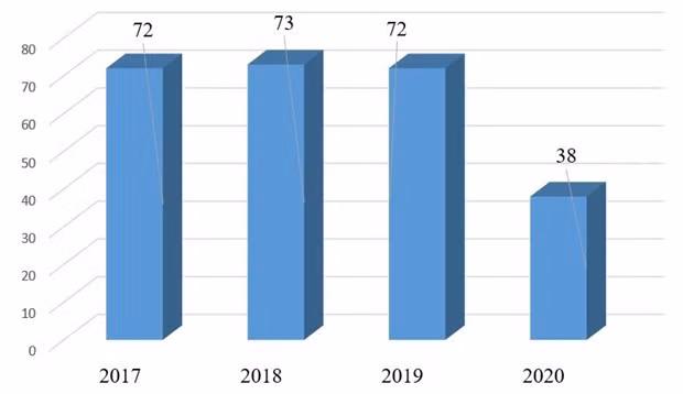 Duo targets reached in high school graduation exam ảnh 3 Duo targets reached in high school graduation exam ảnh 3