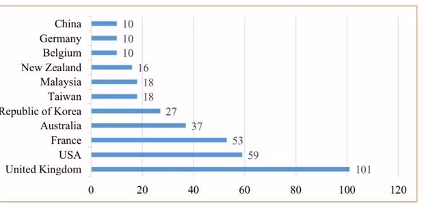 University admission 2023: Numerous chances for students to access int’l education ảnh 2