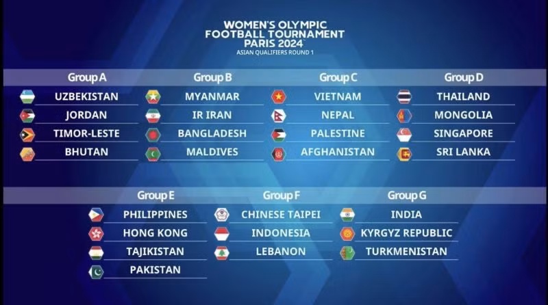 Vietnam drawn in Group C of Paris Olympics second women's football qualifiers ảnh 1