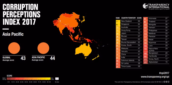 Vietnam’s corruption perceptions index improves ảnh 1