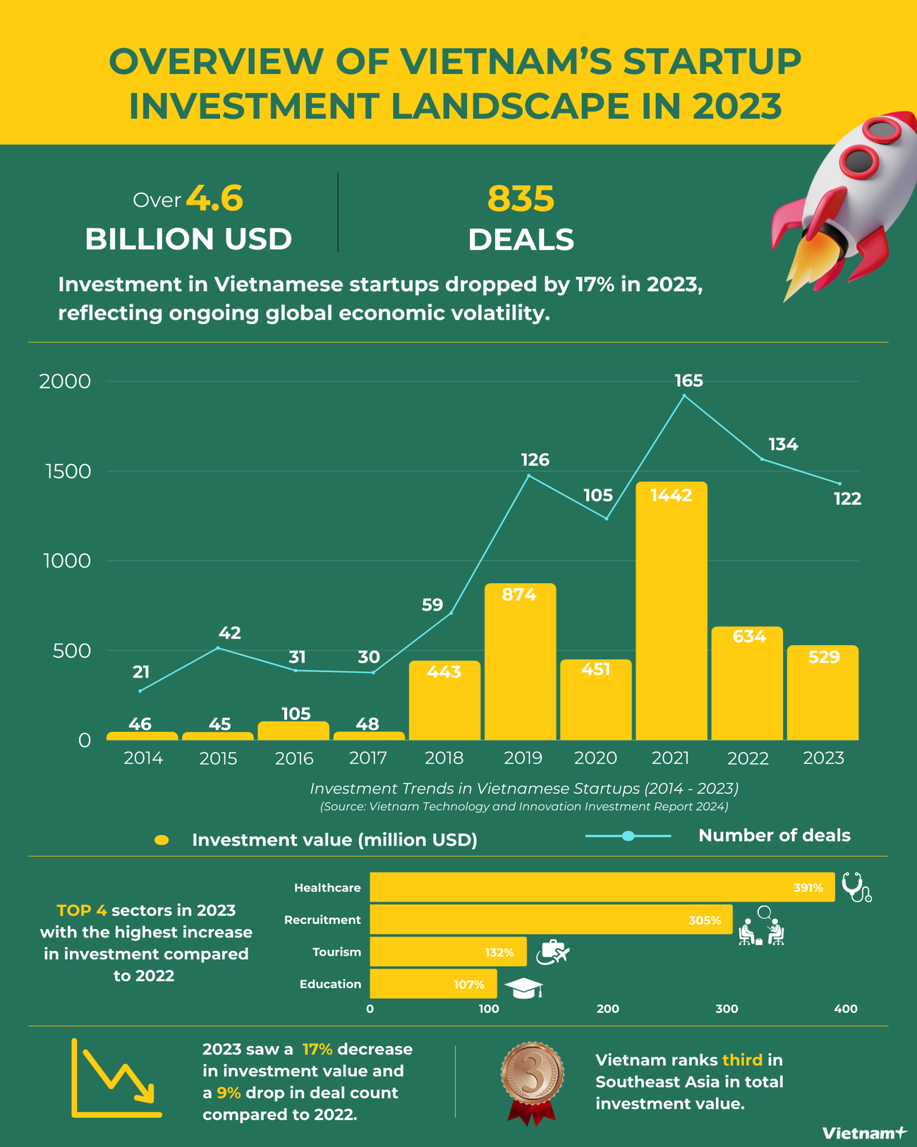 Copy of Nhìn lại bức tranh toàn cảnh đầu tư vào các công ty start-up Việt năm 2023.png