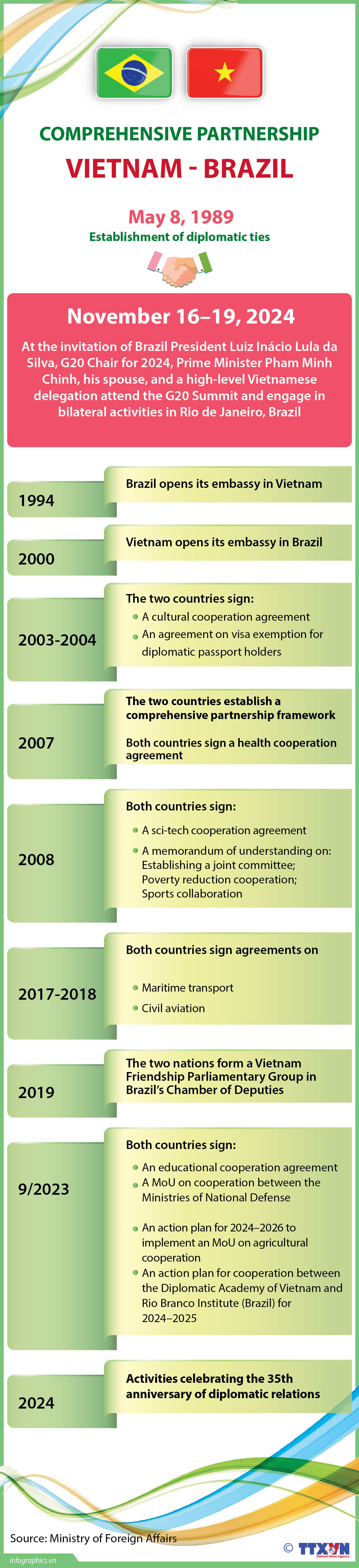 16112024 - Vietnam - Brazil-02.jpg