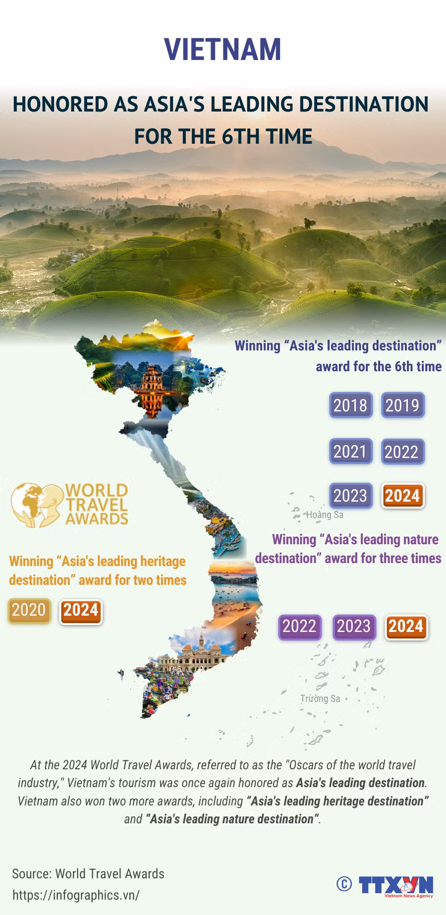 eng-14092024-Vietnam leading destination-YEN.png