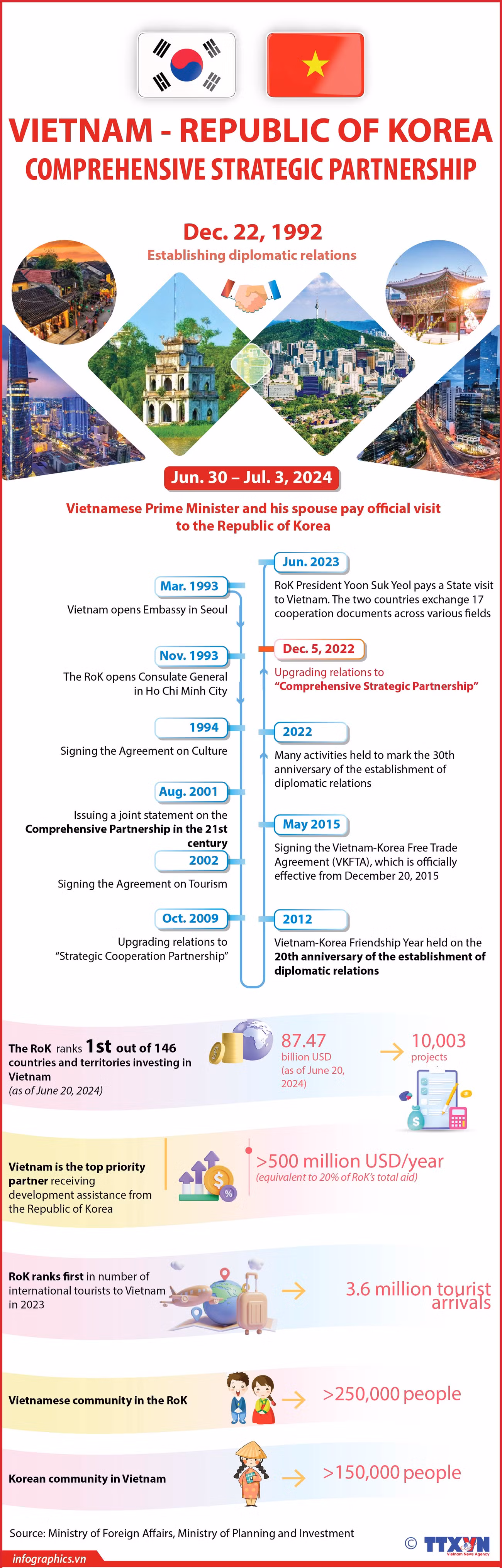 02072024 - Vietnam-Republic of Korea Comprehensive Strategic Partnership_RUBY.jpg