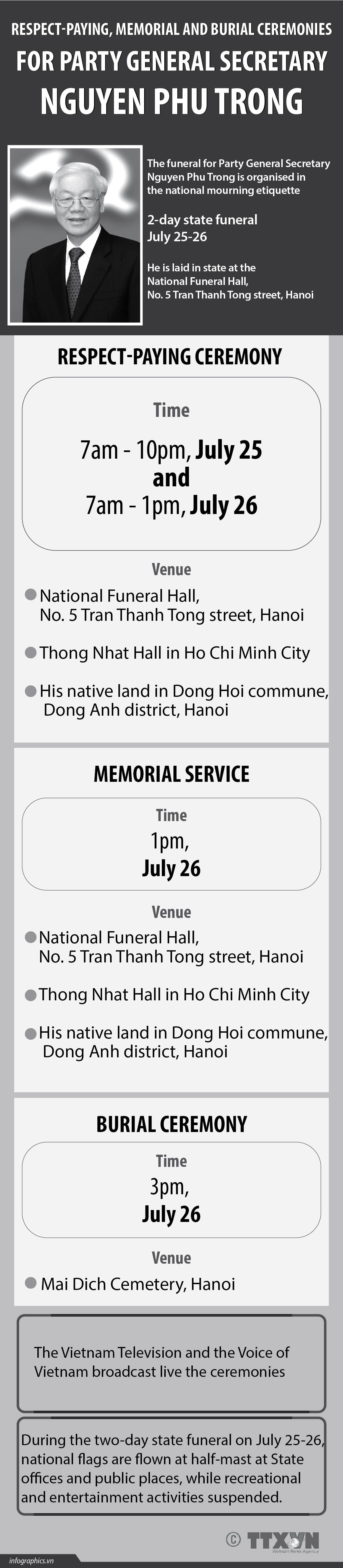 25072024 - Respect-paying, memorial and burial ceremonies for Party General Secretary Nguyen Phu Trong_NGOC.jpg