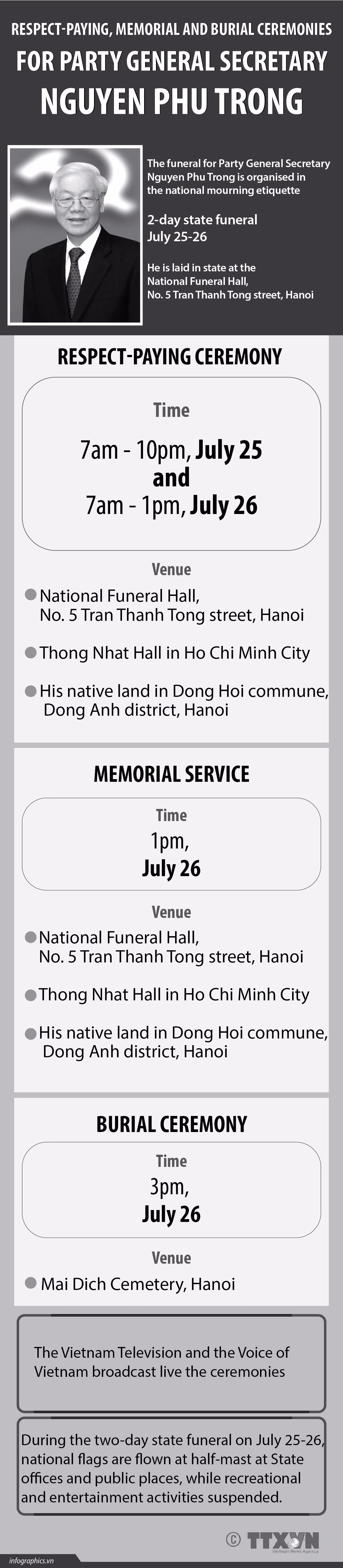 25072024 - Respect-paying, memorial and burial ceremonies for Party General Secretary Nguyen Phu Trong_NGOC.jpg