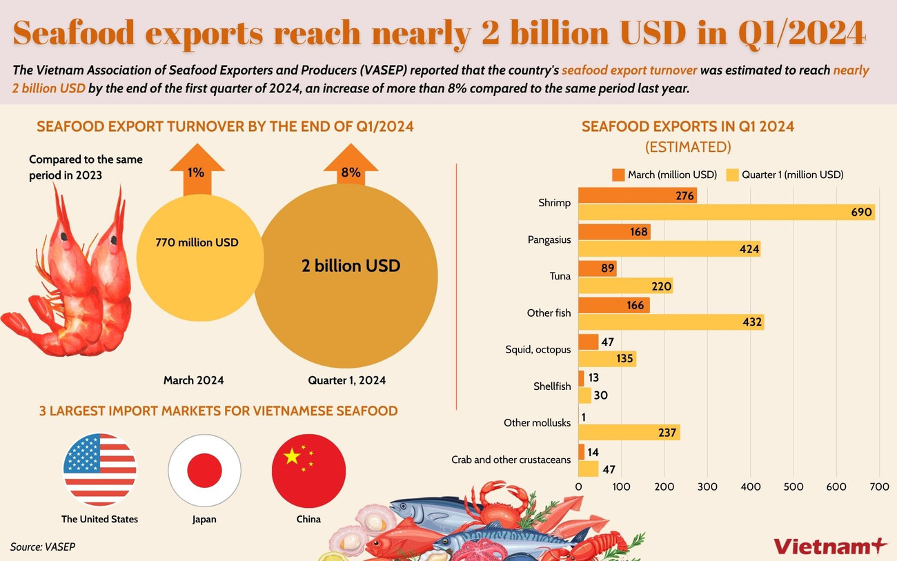 Anh - Mỹ-Nhật-Trung là 3 thị trường nhập khẩu lớn nhất của thủy sản Việt Nam.jpg