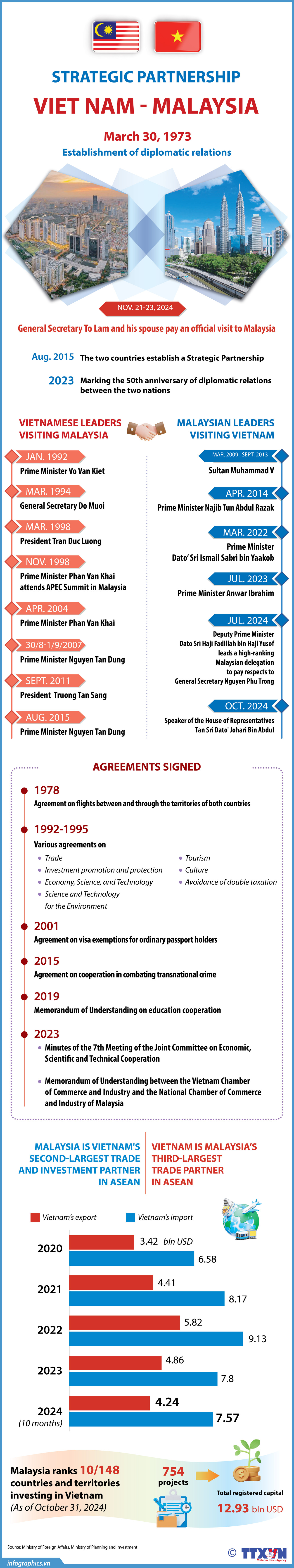 Vietnam - Malay - NGOC OK-04.jpg