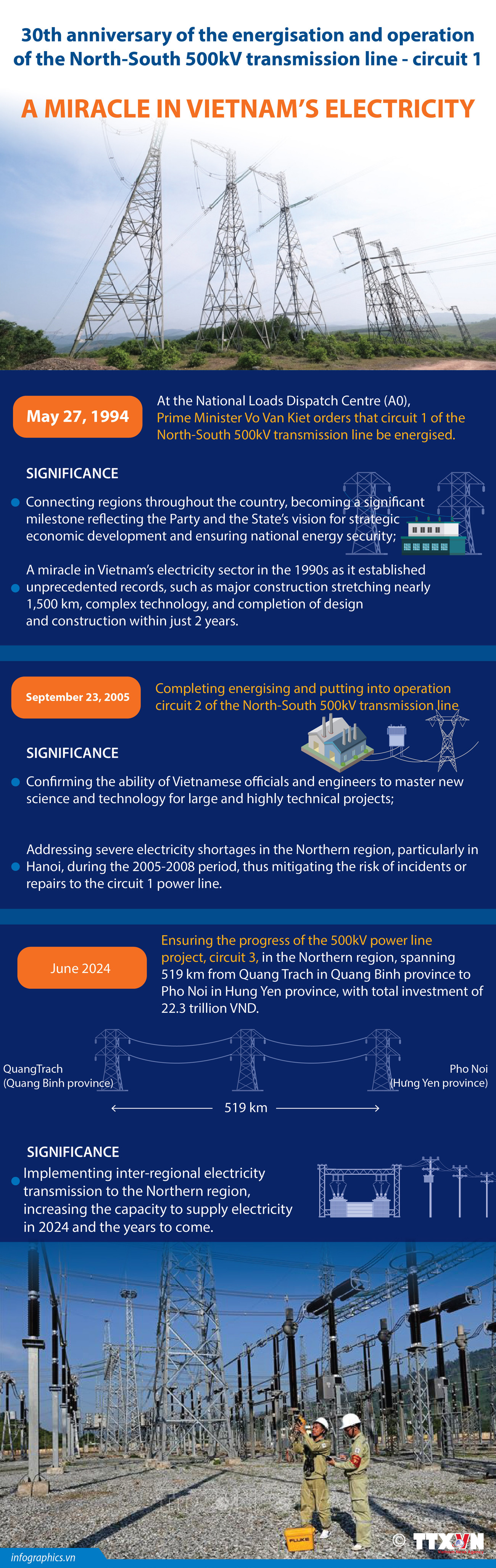 Circuit 1 of North-South 500kV transmission line_RUBY.jpg