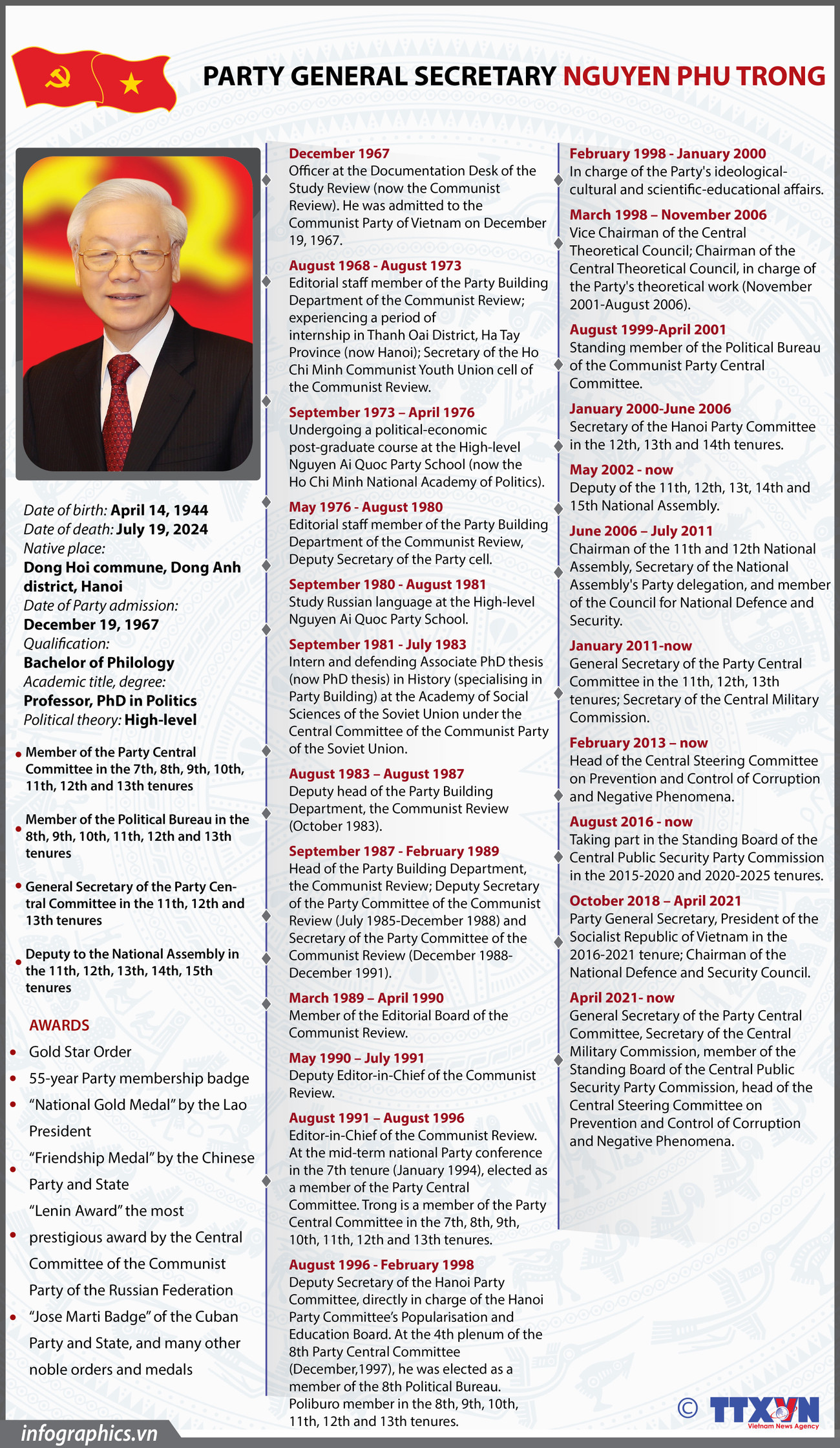FINAL Profile of Party General Secretary Nguyen Phu Trong OK_H84_H84.jpg