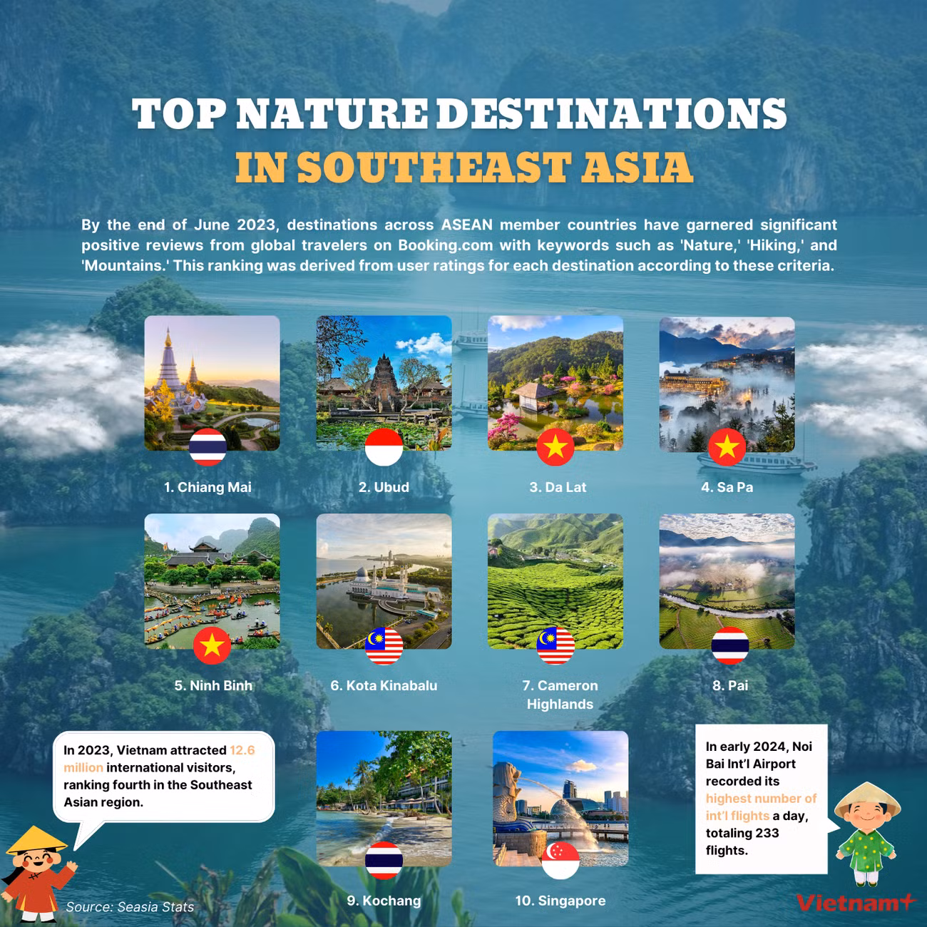 Anh - Sa Pa, Đà Lạt và Ninh Bình lọt tốp điểm đến thiên nhiên kỳ thú nhất Đông Nam Á.png