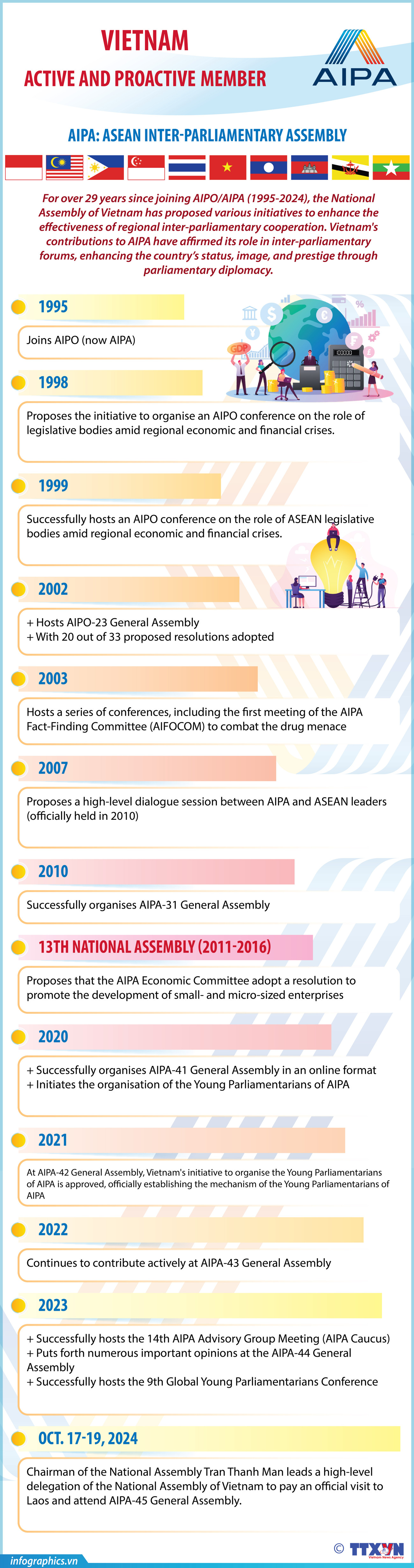 2024-10-16_vn-AIPA_YEN OK_H84.jpg