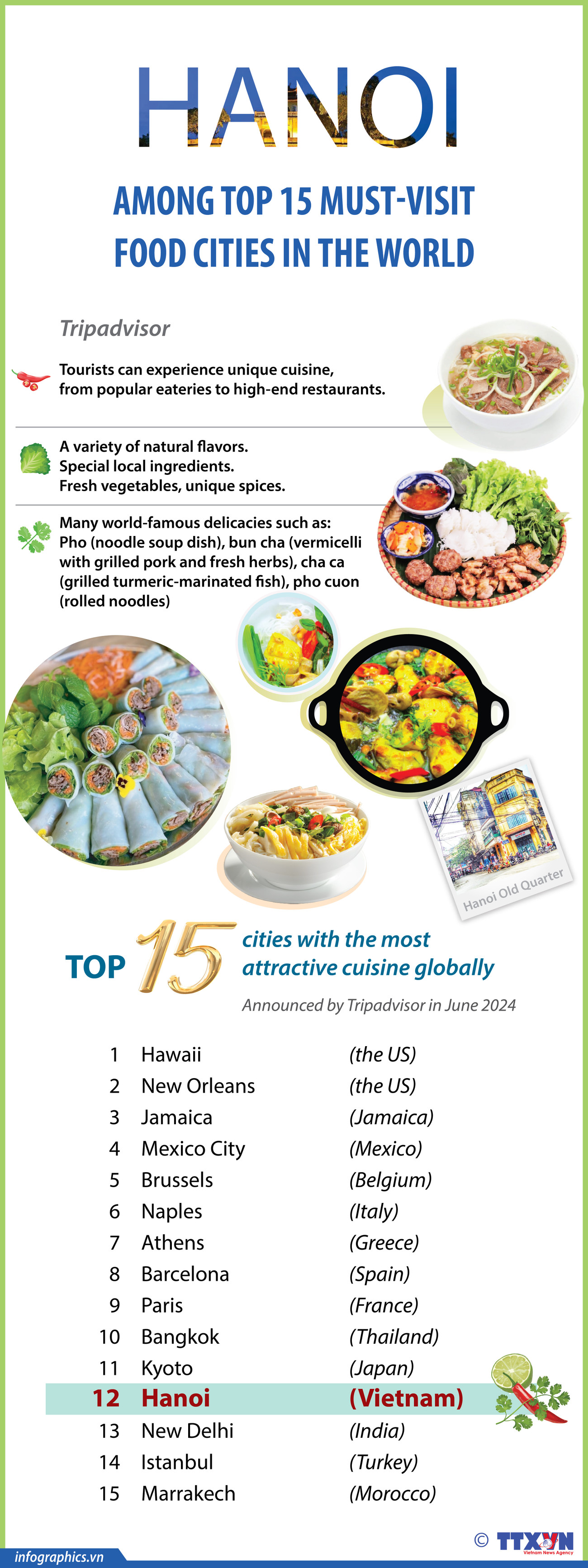 05082024 Hano among top 15 must-visit food cities in the world_HA_YEN_H84.jpg