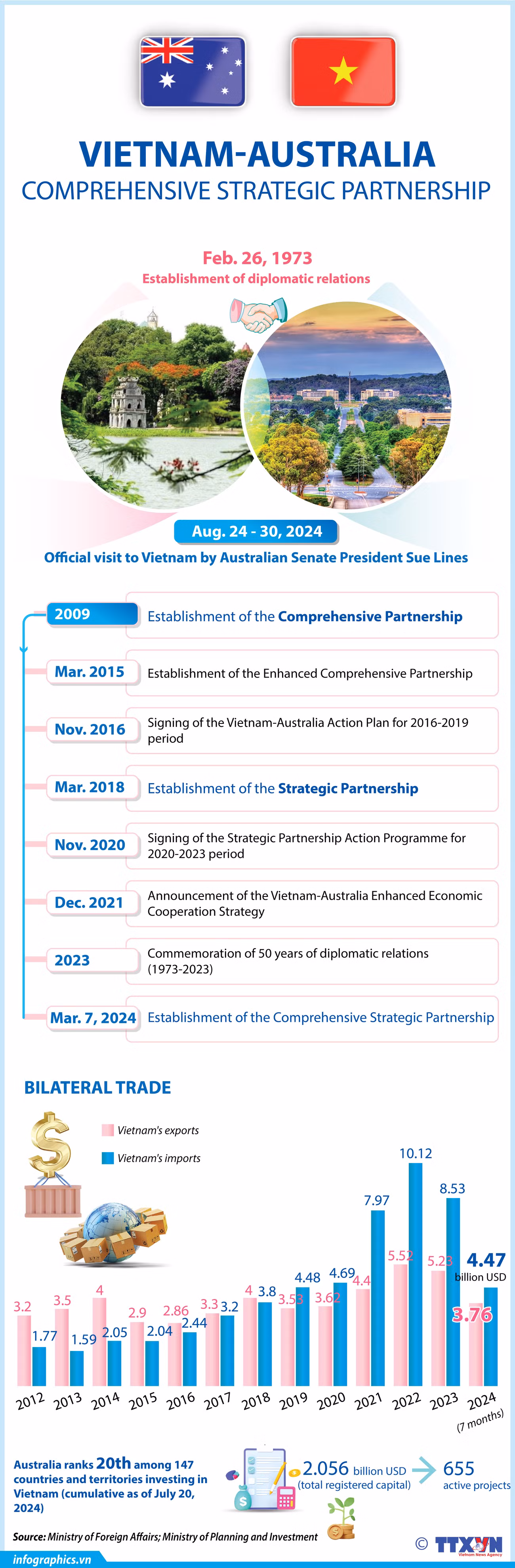 23082024 Vietnam - Australia Comprehensive Strategic Partnership OKOK_H84.jpg