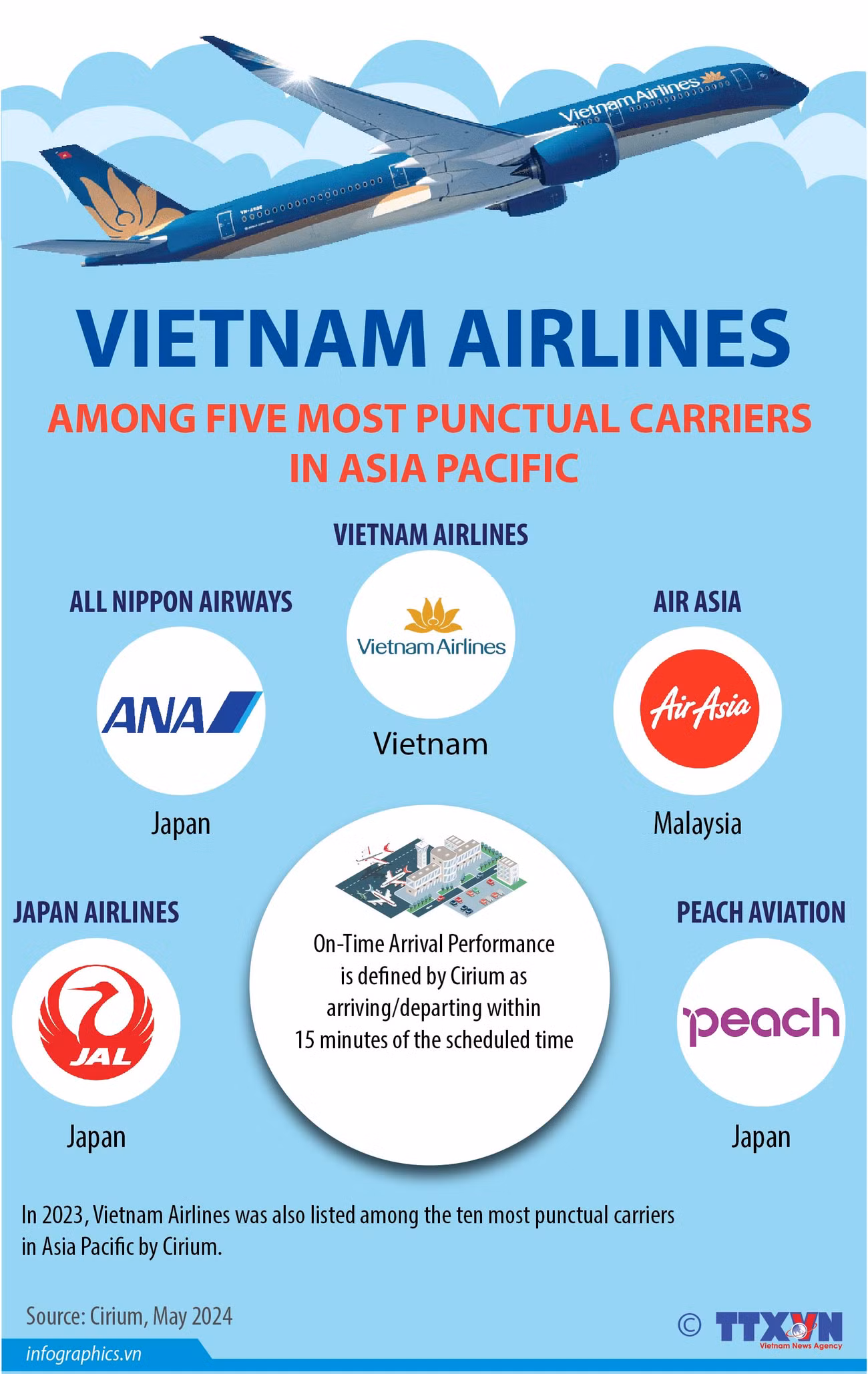 2024-5-20-vn-vn-airlines-top-hang-hang-khong-dung-gio-ngoc_NGOC.jpg