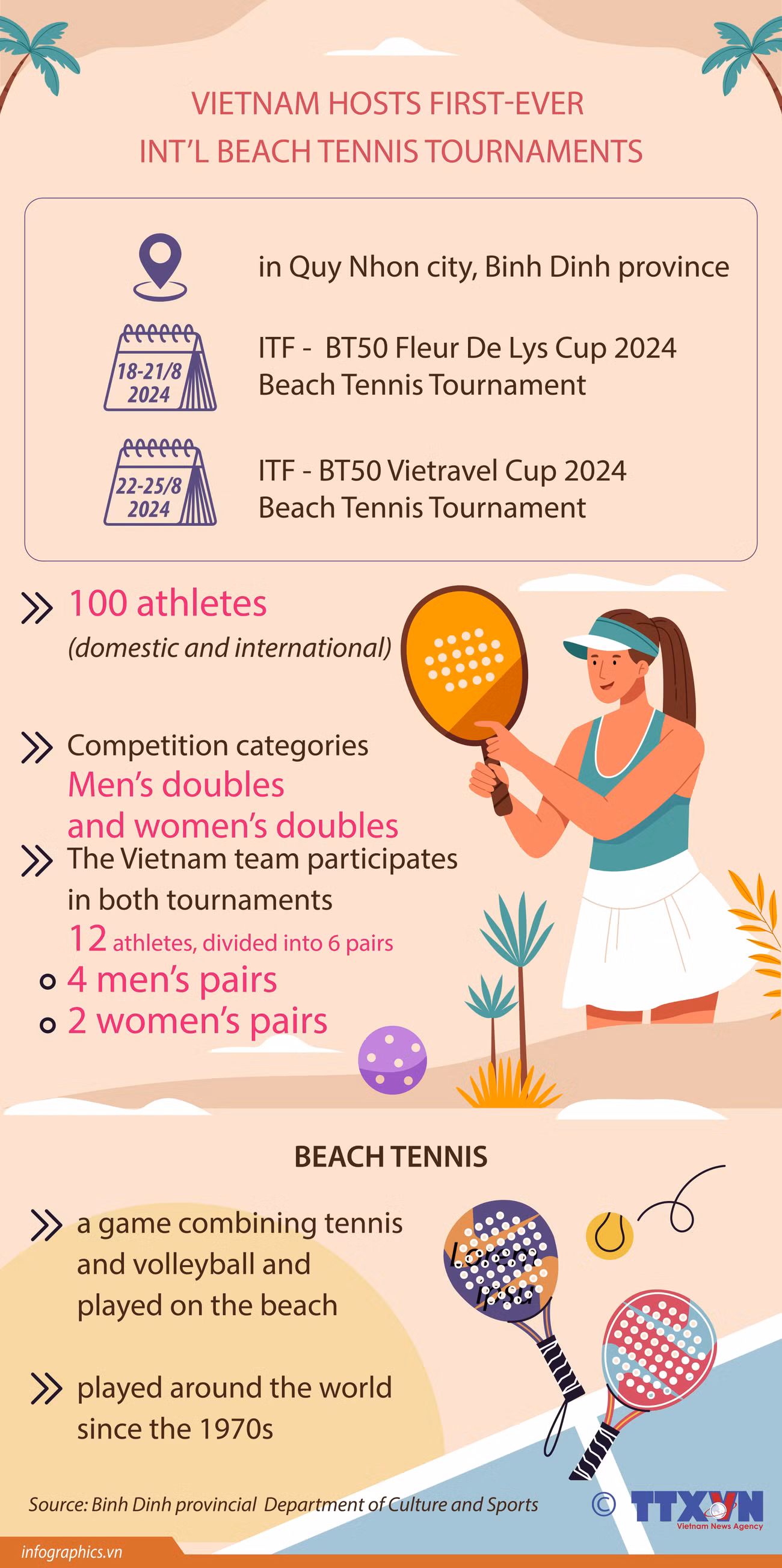 21082024_Vietnam hosts first-ever int’l beach tennis tournaments_Mesa de trabajo 1.jpg