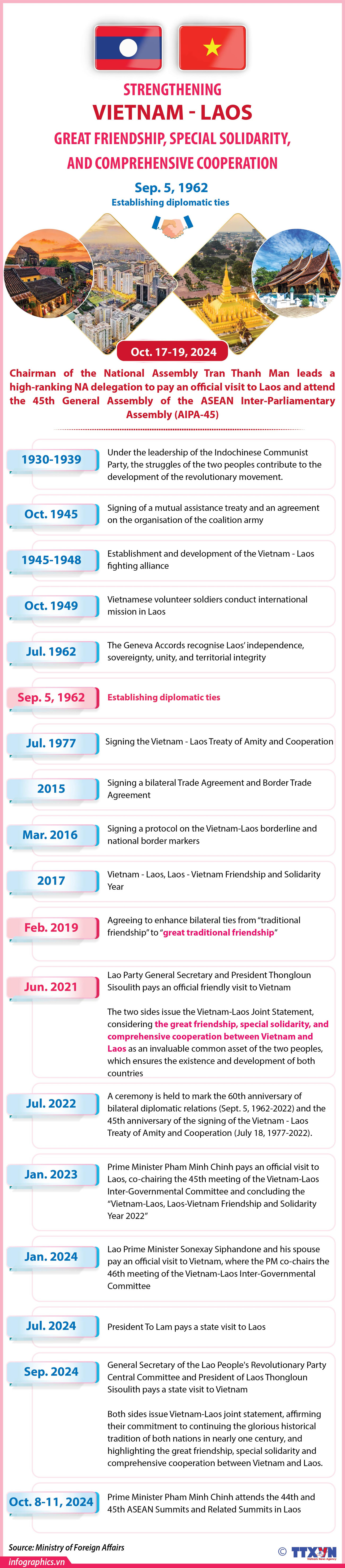 17102024 - Strengthening Vietnam-Laos great friendship, special solidarity, and comprehensive cooperation_H84.jpg