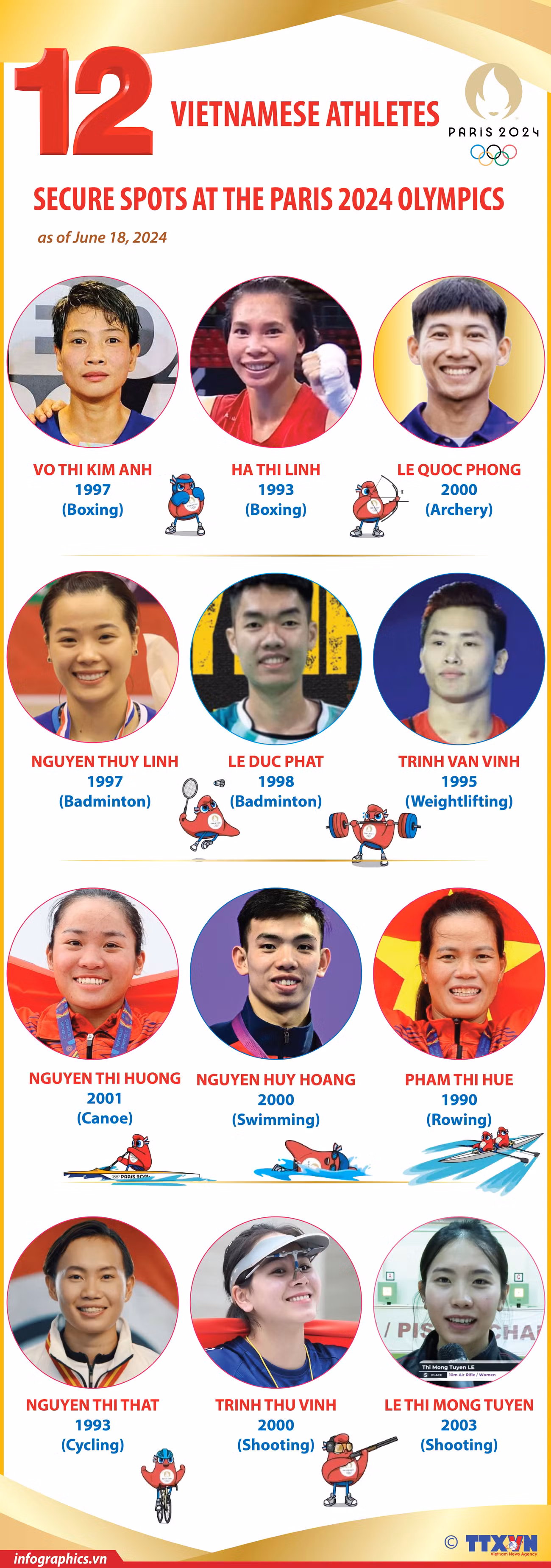 21062024_Vietnam secures 12 tickets to Paris 2024 Olympics_HA_H84.jpg