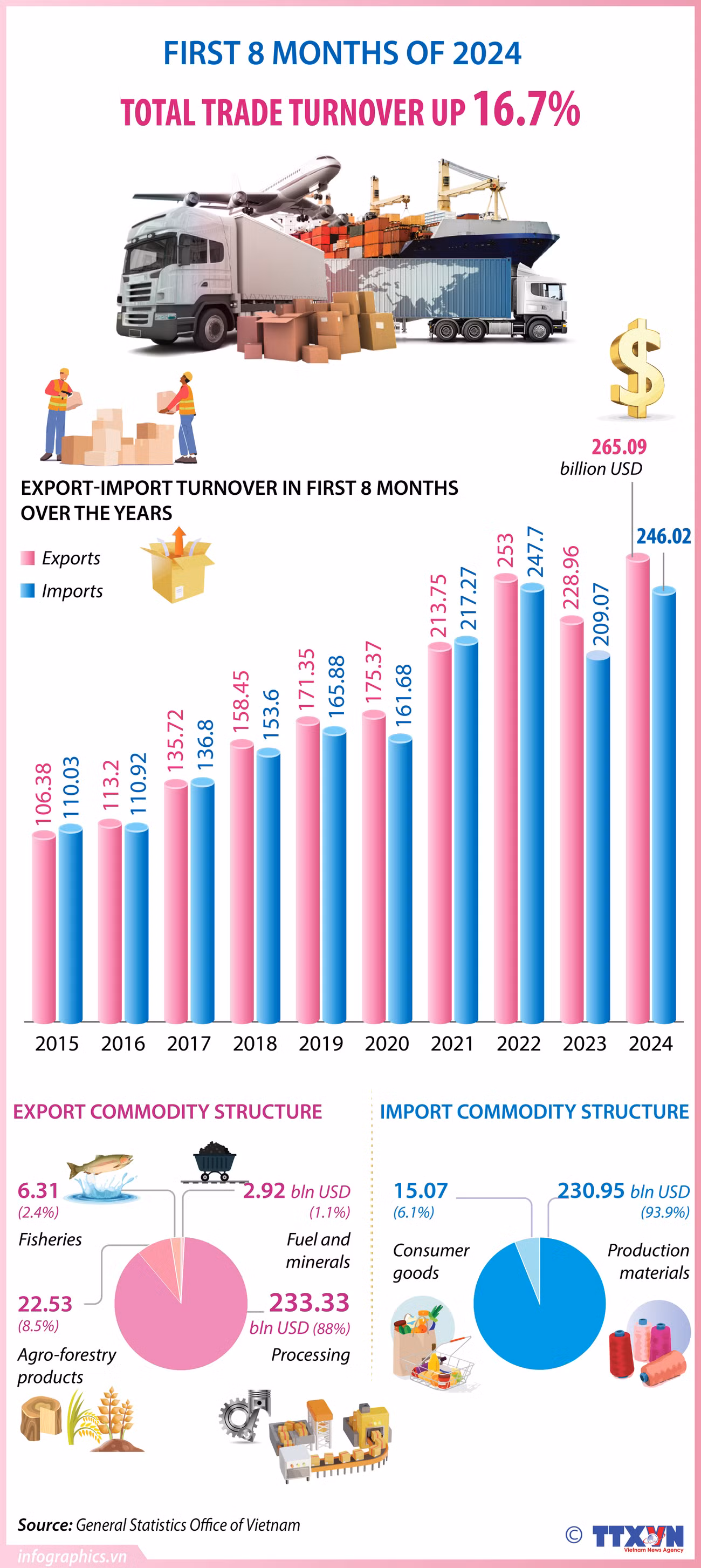 export-import turnover - NGOC_ruby.jpg