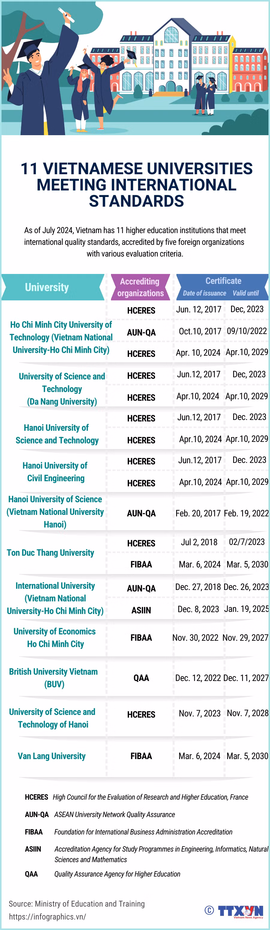 dn_goc_20240911_vn-truong-tieu-chuan-nuoc-ngoai_ltthuong.png
