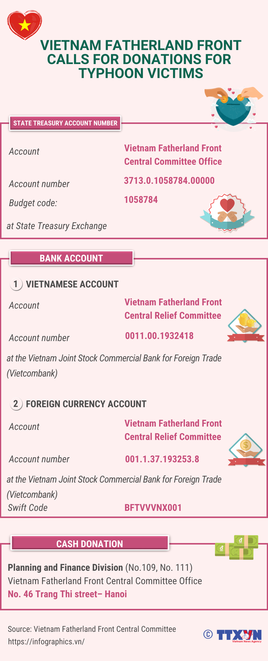 en-dn_goc_20240910_vn-ung-ho-bao-lu_ltthuong fatherland front-HANG-YEN.png