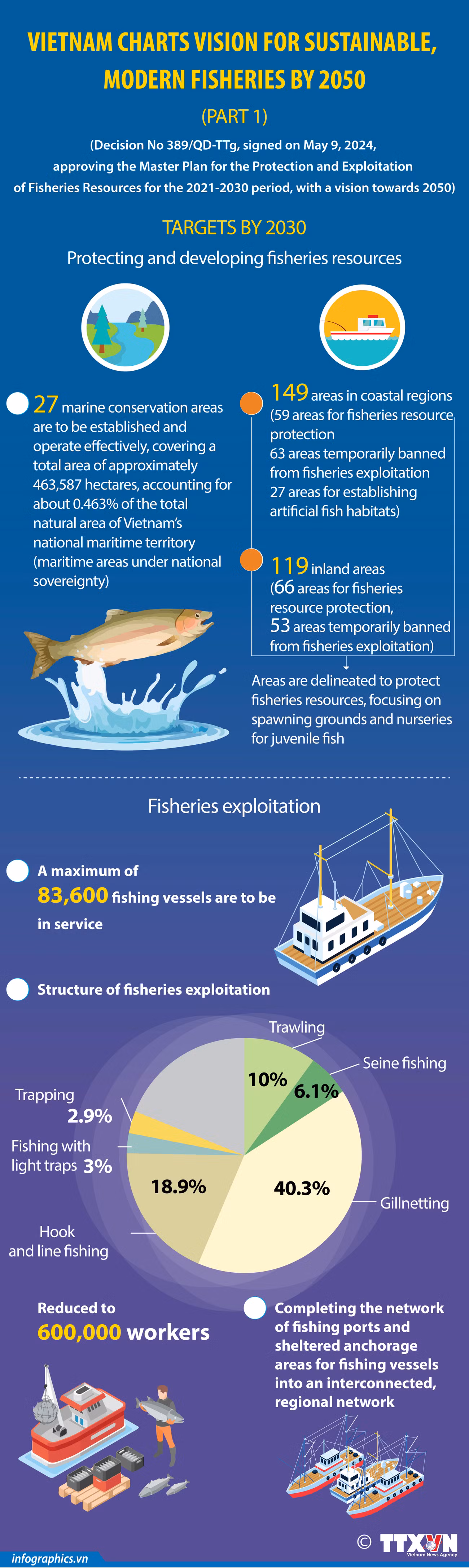 25052024_Vietnam charts vision for sustainable, modern fisheries by 2050.jpg