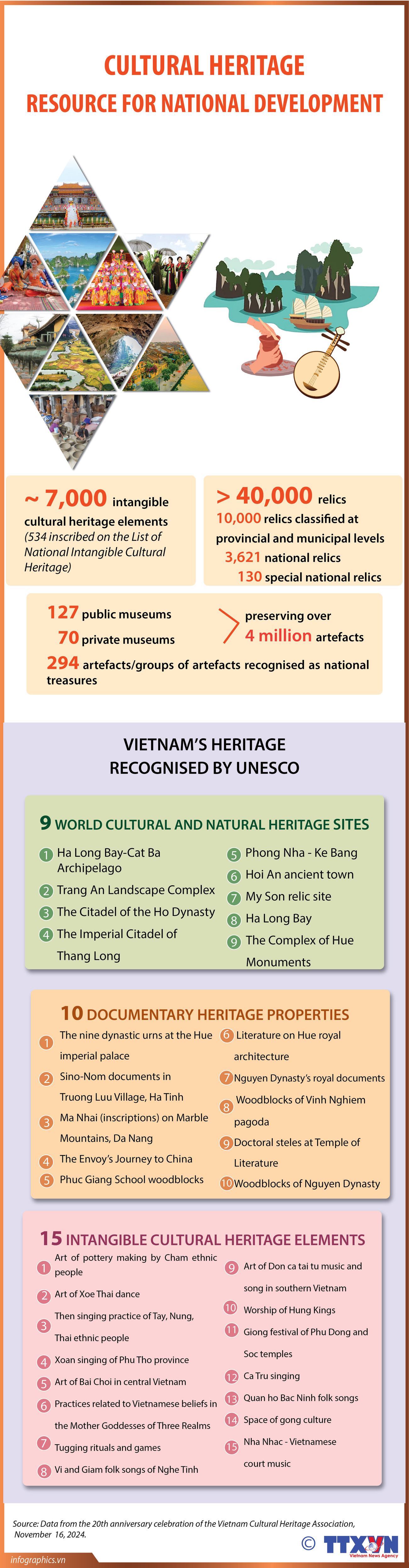 28112024 Cultural heritage_HA_Yen.jpg