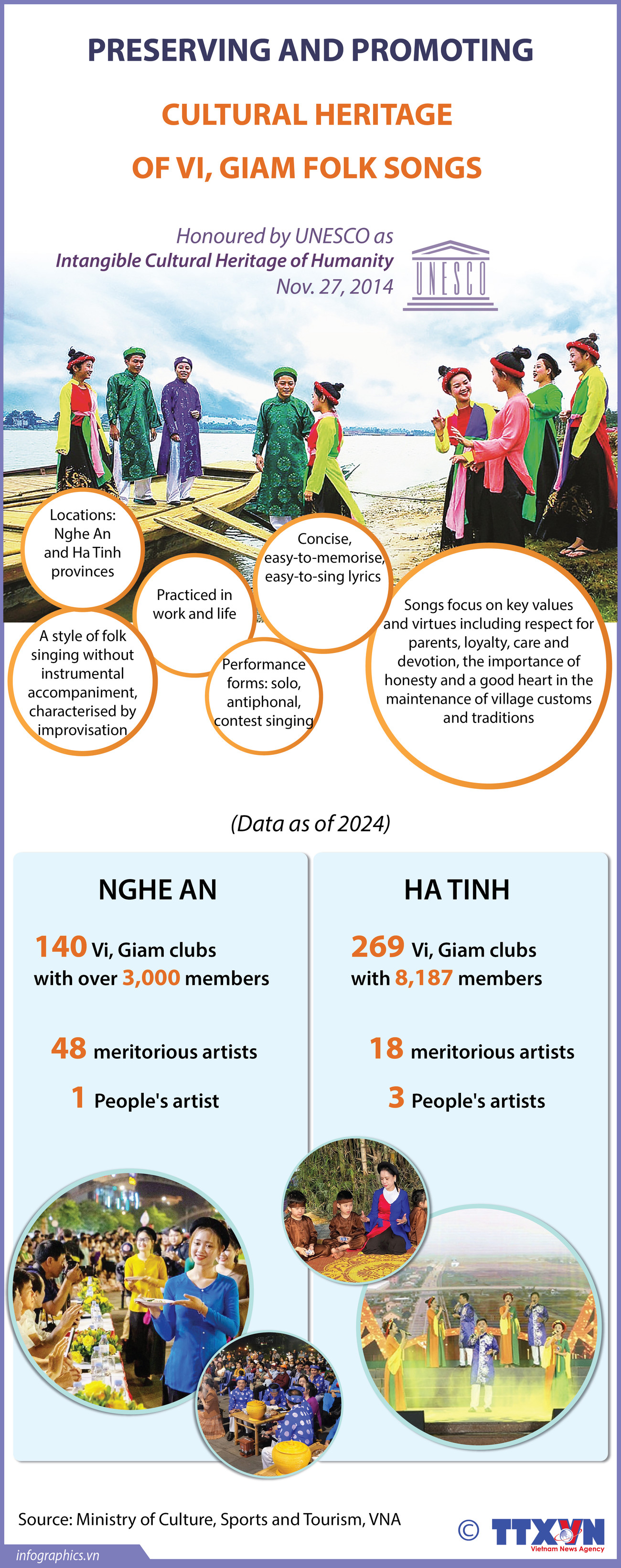 01122024_Preserving and promoting cultural heritage of Vi-Giam folk songs_HA-NH_Ruby.jpg